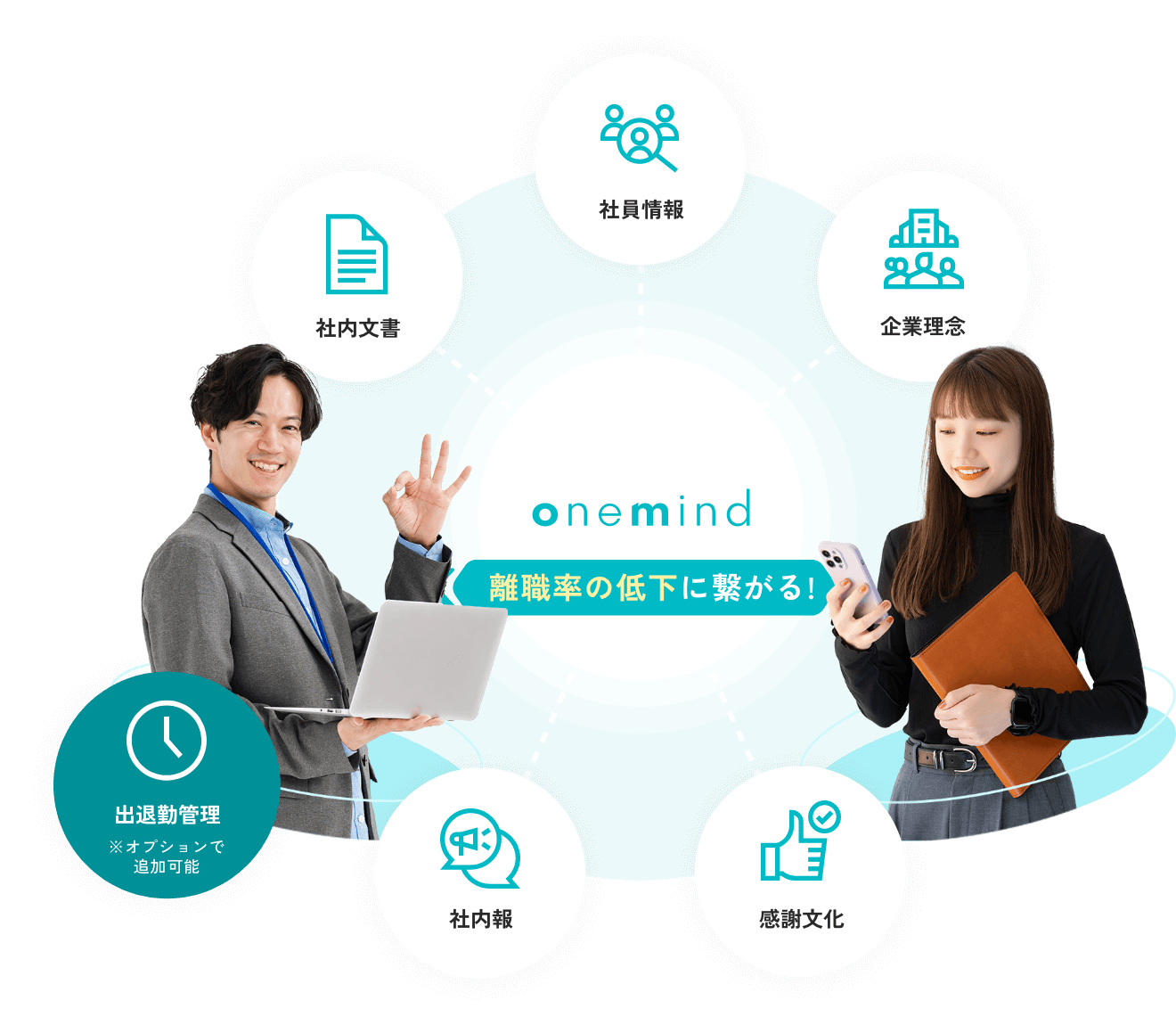 onemind[離職率の低下﻿に繋がる!] 社員情報・企業理念・感謝文化・社内報・出退勤管理（※オプションで追加可能）・社内文書